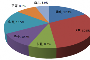 環(huán)保水性地坪漆成紅利增長(zhǎng)點(diǎn) 藍(lán)海市場(chǎng)有待挖掘？